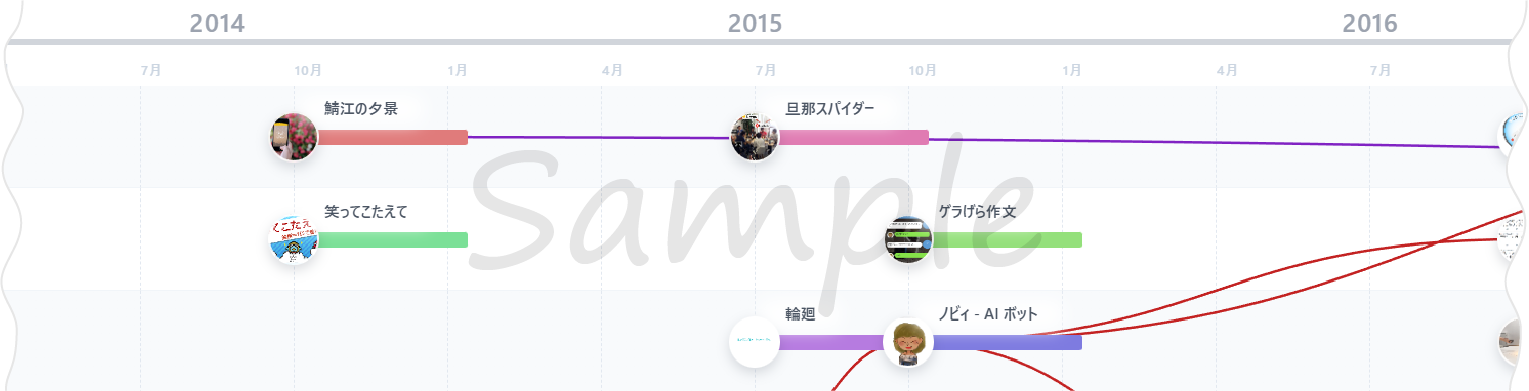 タイムラインのサンプル